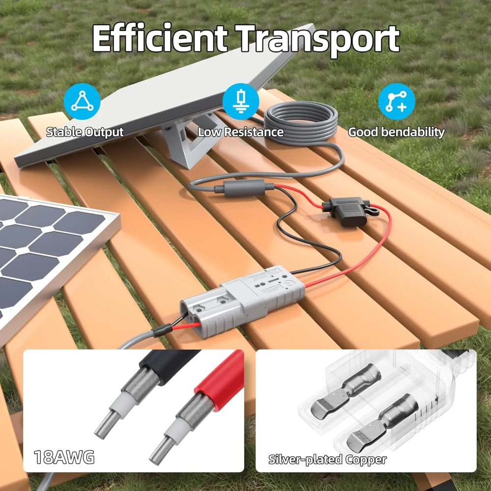 Anderson Cable Bundle - Dishy Mini Mounts - Australia