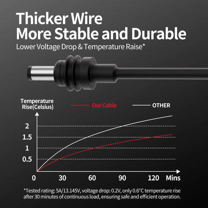 Starlink Mini - Heavy Duty Car Charger - Dishy Mini Mounts - Australia