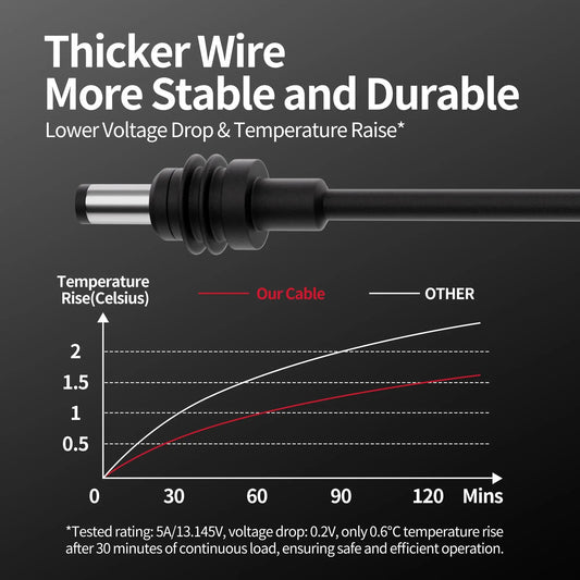 Starlink Mini - Heavy Duty Car Charger - Dishy Mini Mounts - Australia